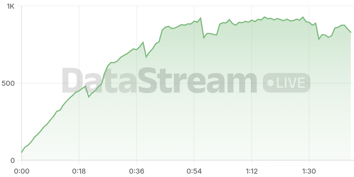 Grafico de conectados del stream