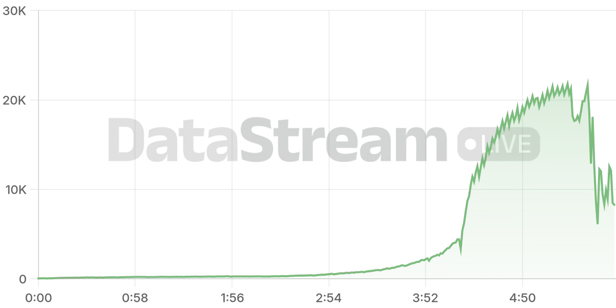 Grafico de conectados del stream
