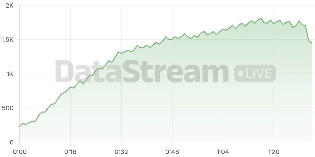 Grafico de conectados del stream