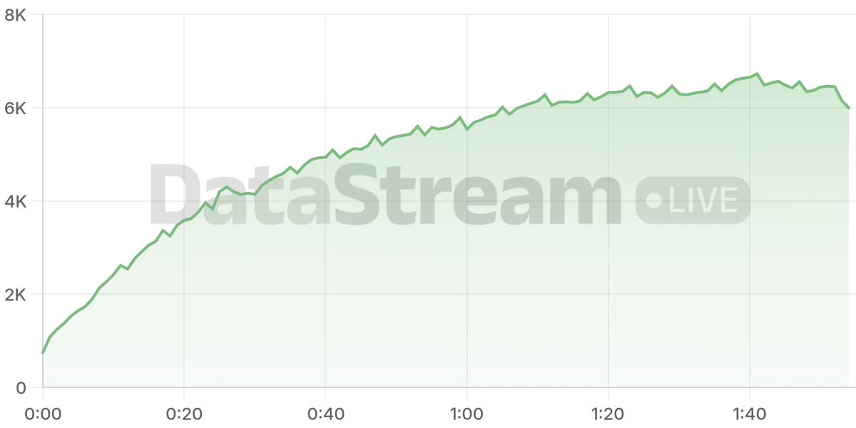 Grafico de conectados del stream
