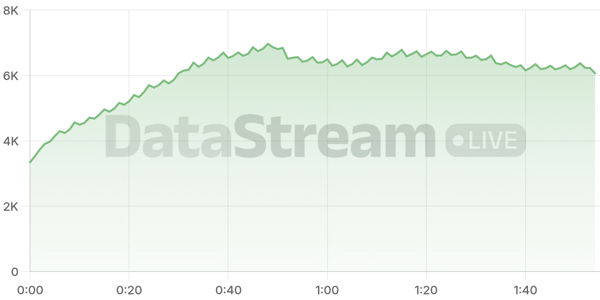 Grafico de conectados del stream