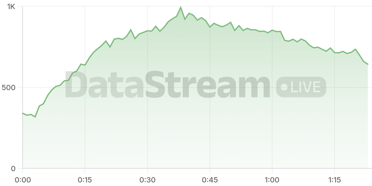 Grafico de conectados del stream