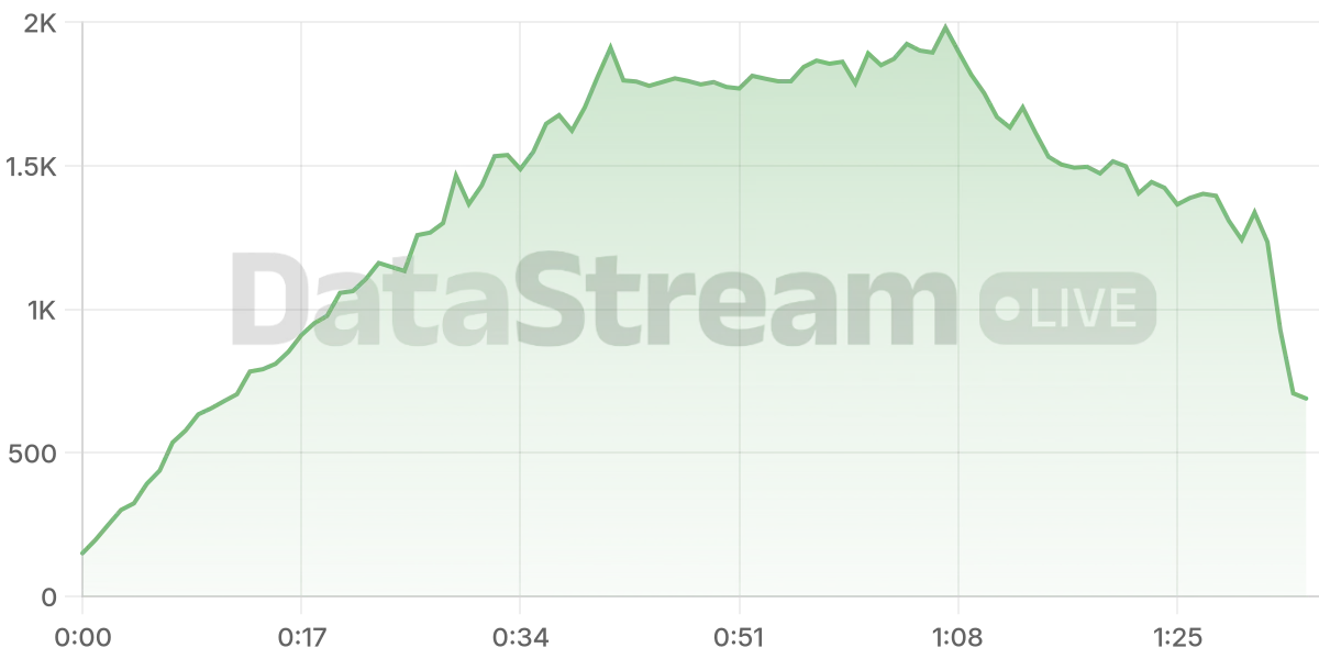 Grafico de conectados del stream