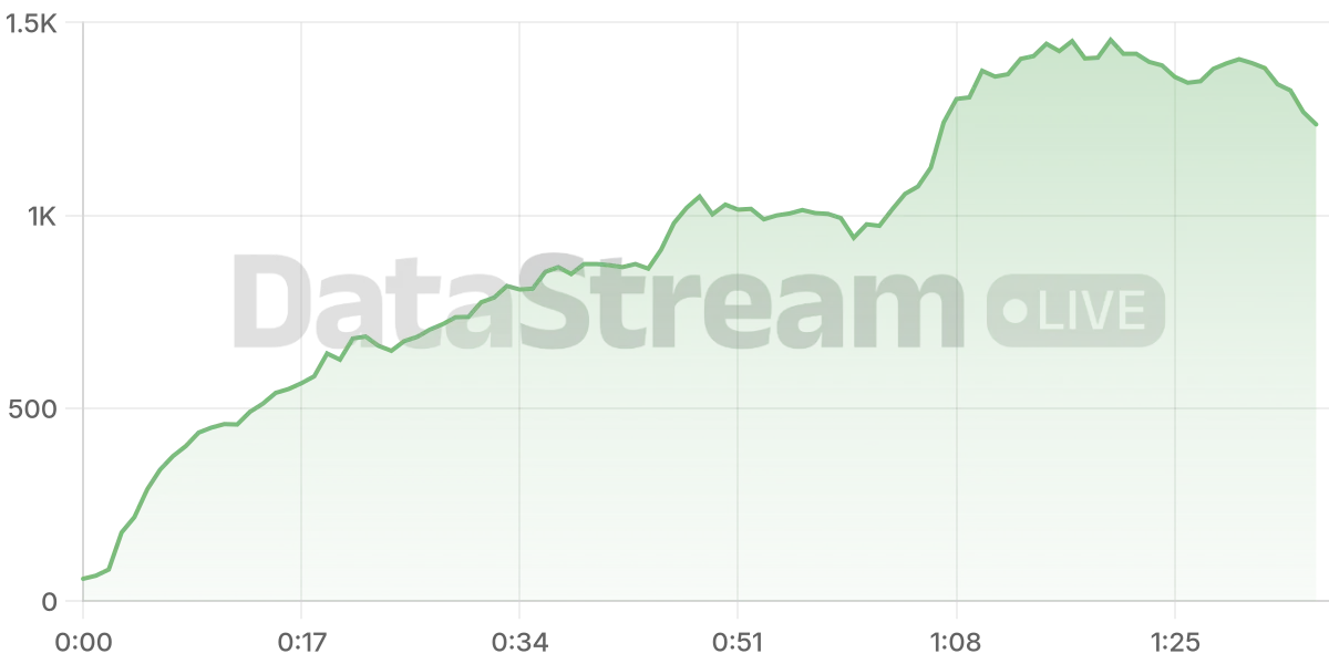 Grafico de conectados del stream