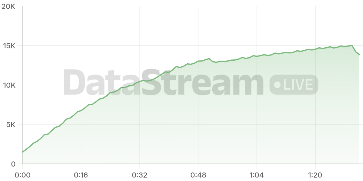 Grafico de conectados del stream