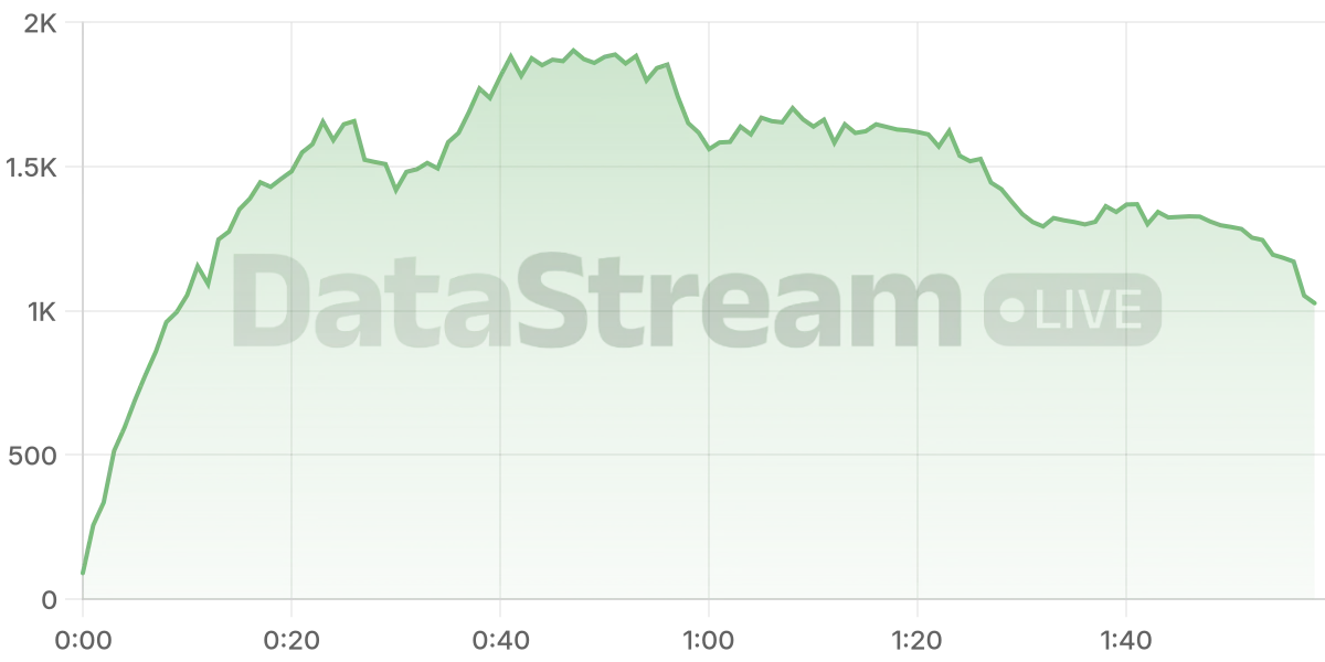 Grafico de conectados del stream