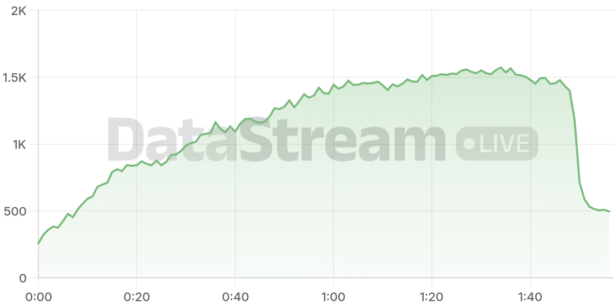 Grafico de conectados del stream