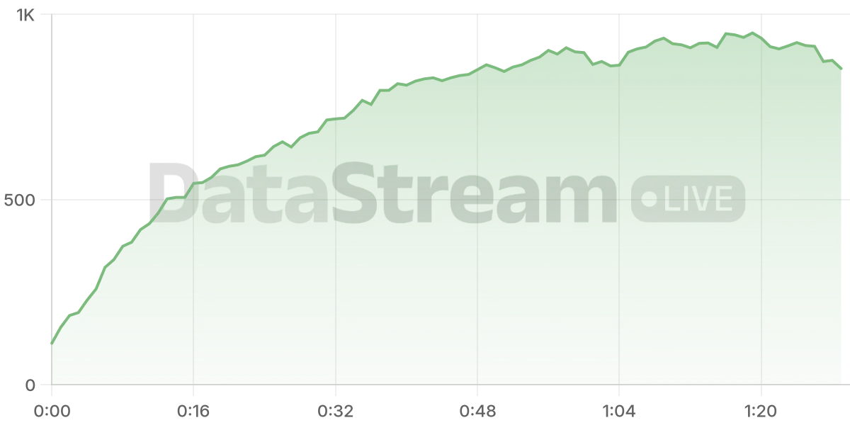 Grafico de conectados del stream