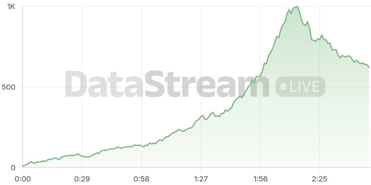 Grafico de conectados del stream