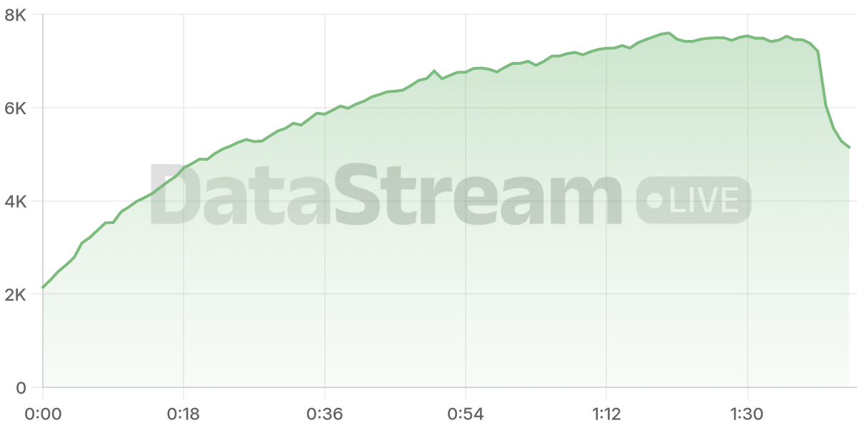 Grafico de conectados del stream