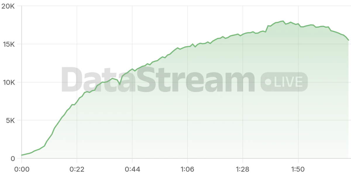 Grafico de conectados del stream