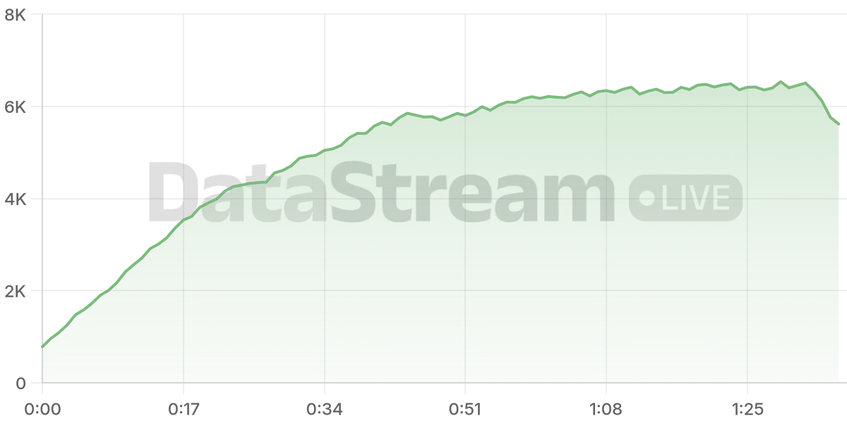 Grafico de conectados del stream