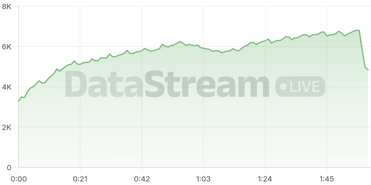 Grafico de conectados del stream