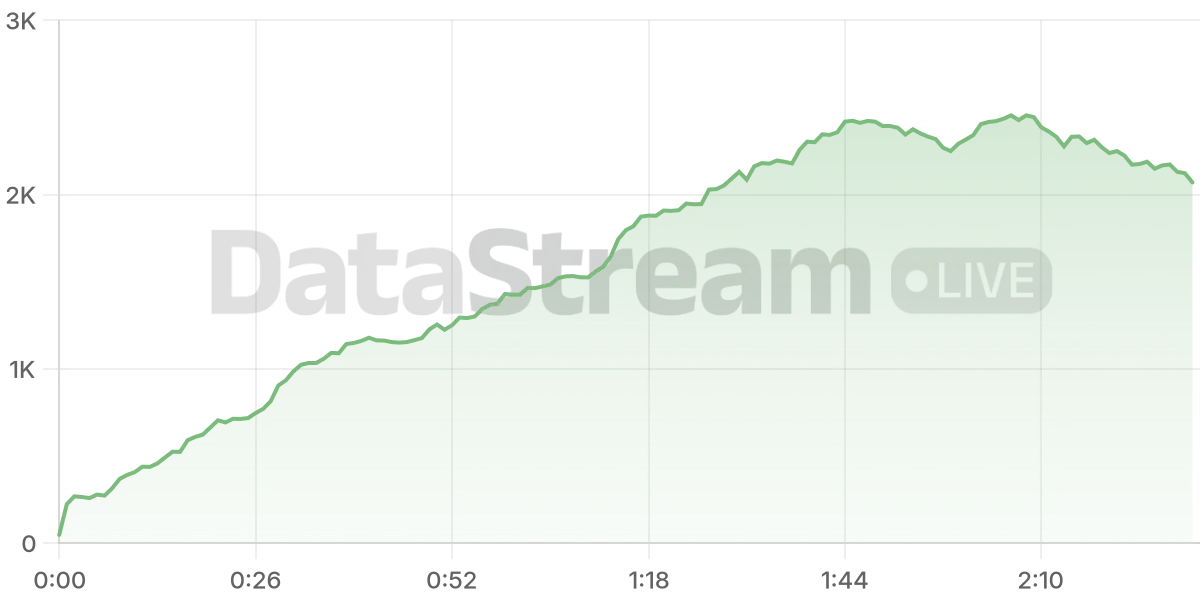 Grafico de conectados del stream