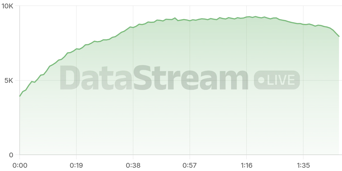 Grafico de conectados del stream