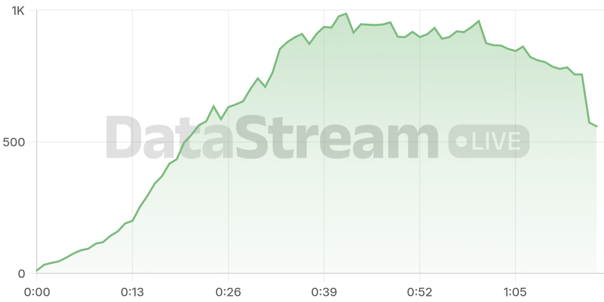 Grafico de conectados del stream