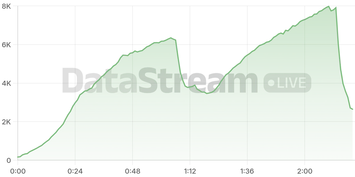 Grafico de conectados del stream