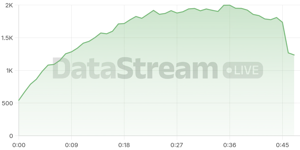 Grafico de conectados del stream