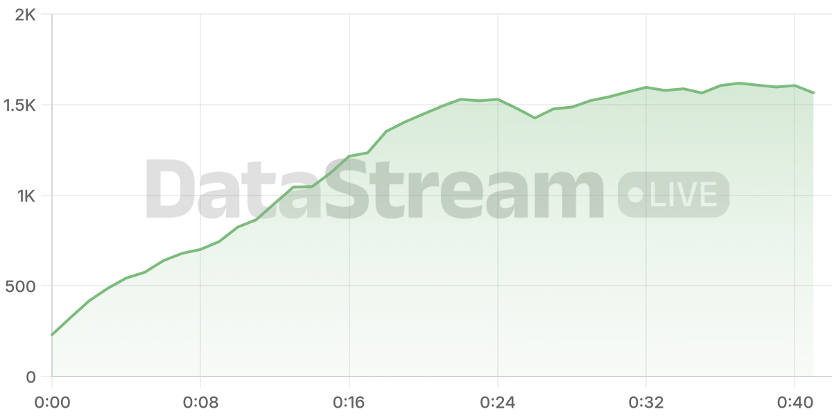 Grafico de conectados del stream