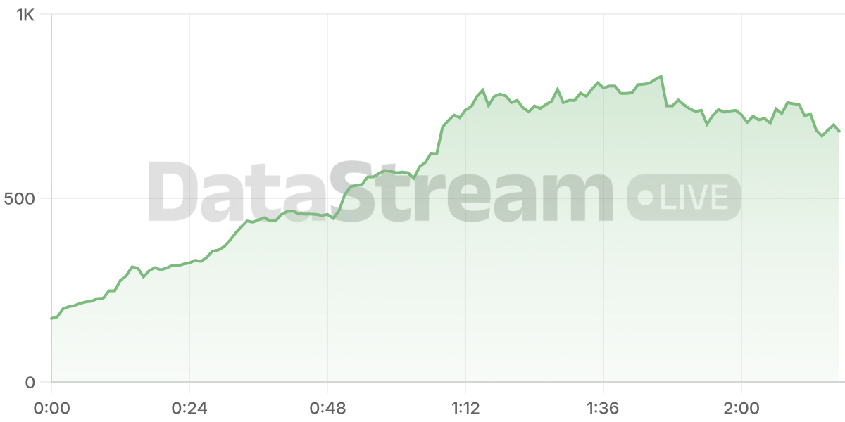 Grafico de conectados del stream