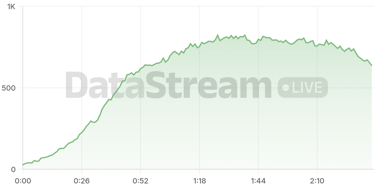 Grafico de conectados del stream