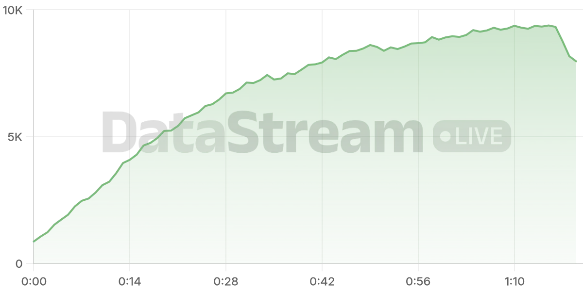Grafico de conectados del stream