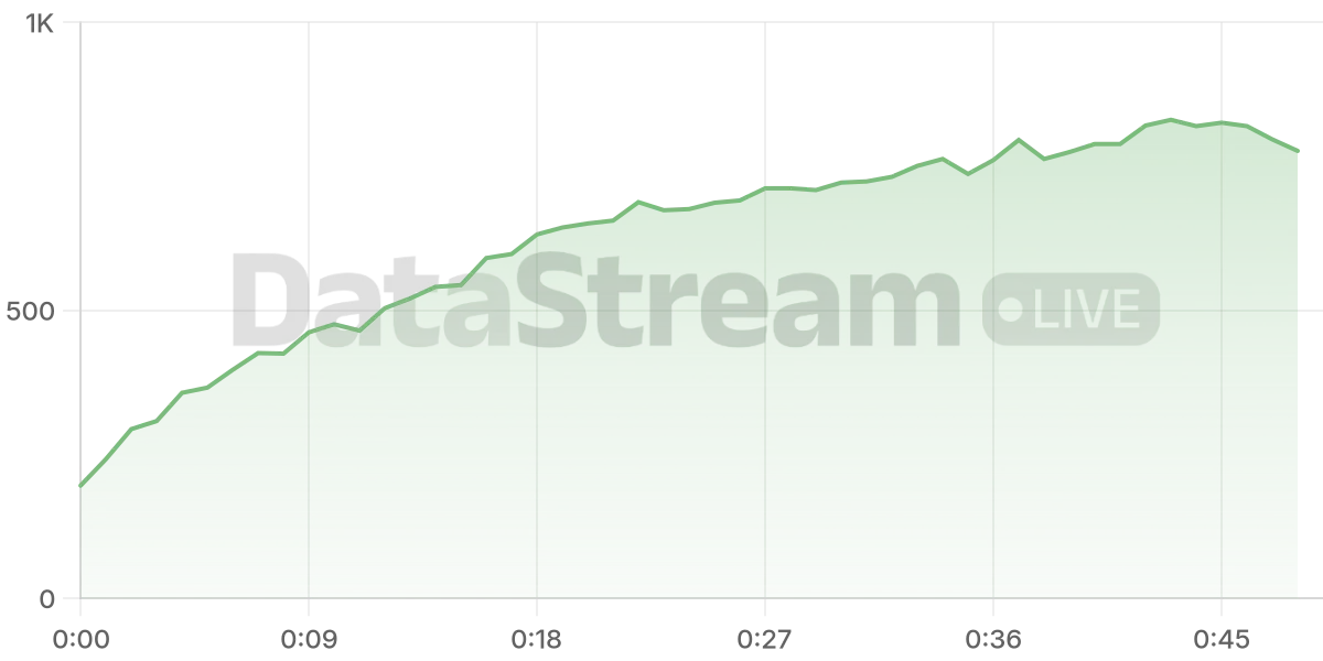 Grafico de conectados del stream