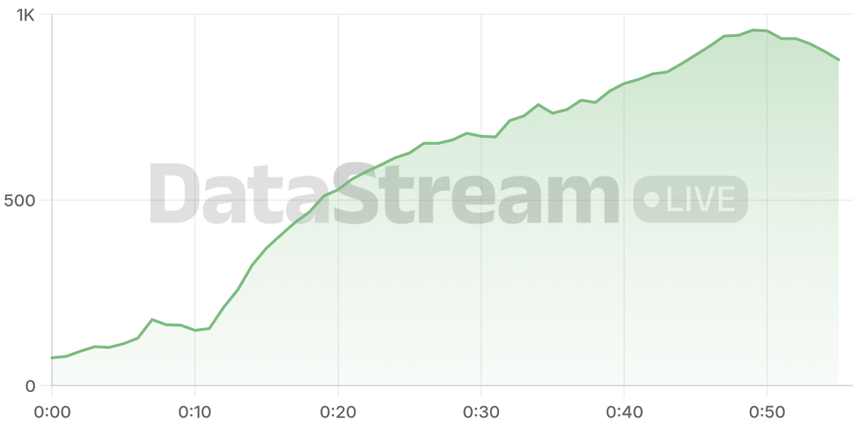 Grafico de conectados del stream