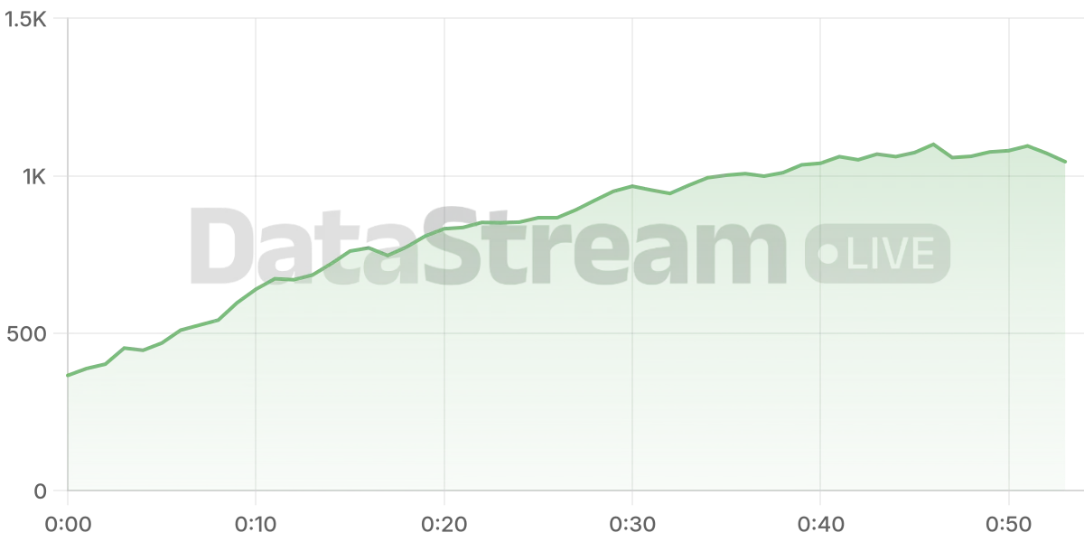 Grafico de conectados del stream