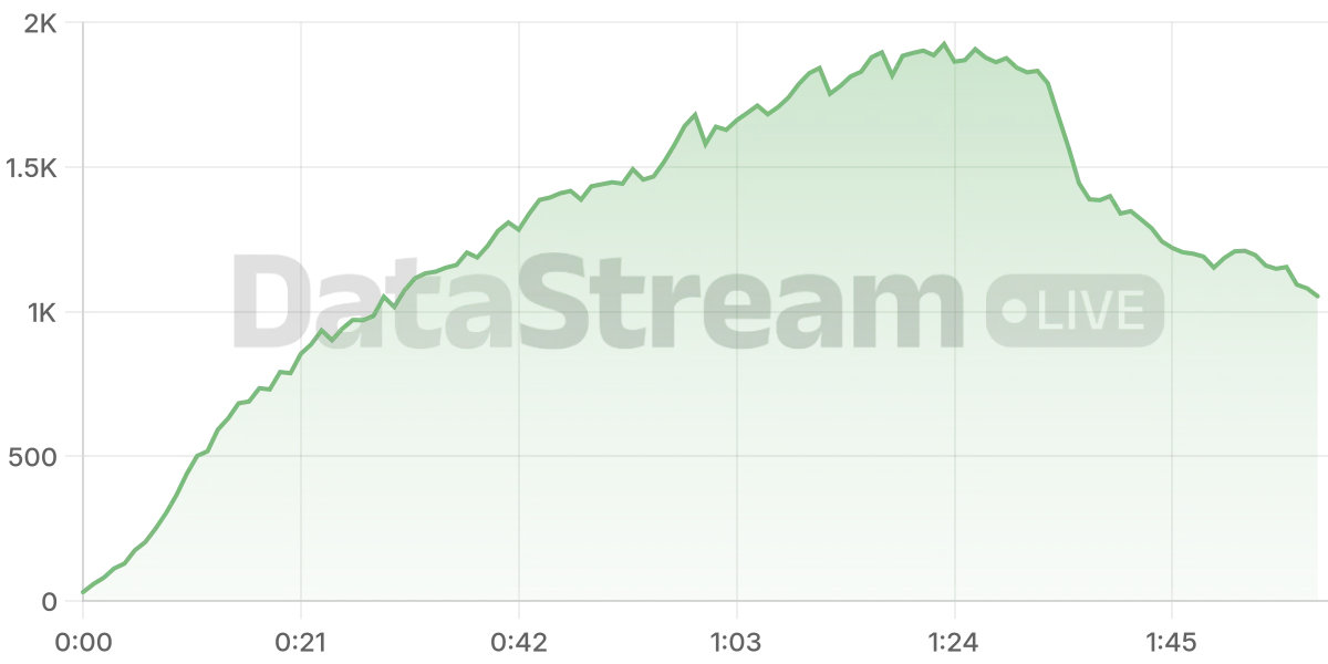 Grafico de conectados del stream