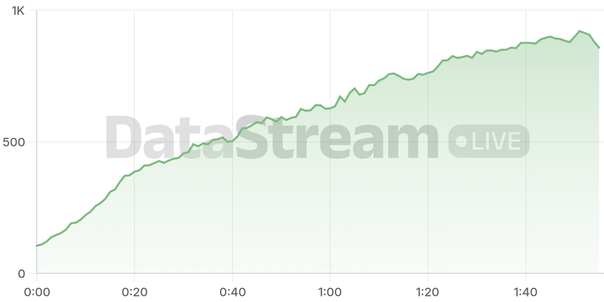 Grafico de conectados del stream