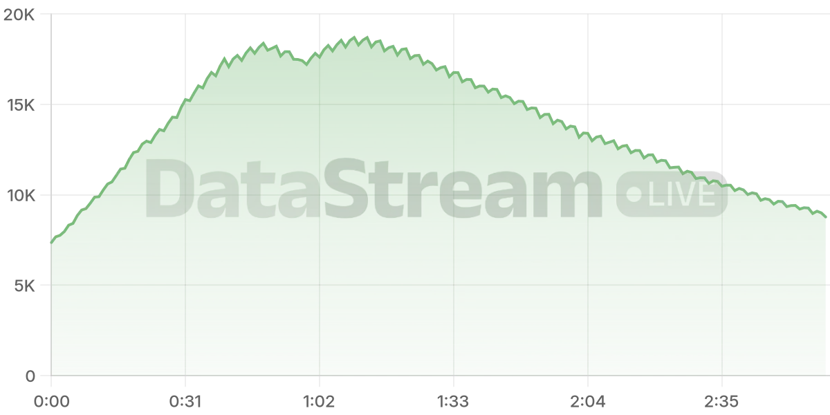 Grafico de conectados del stream