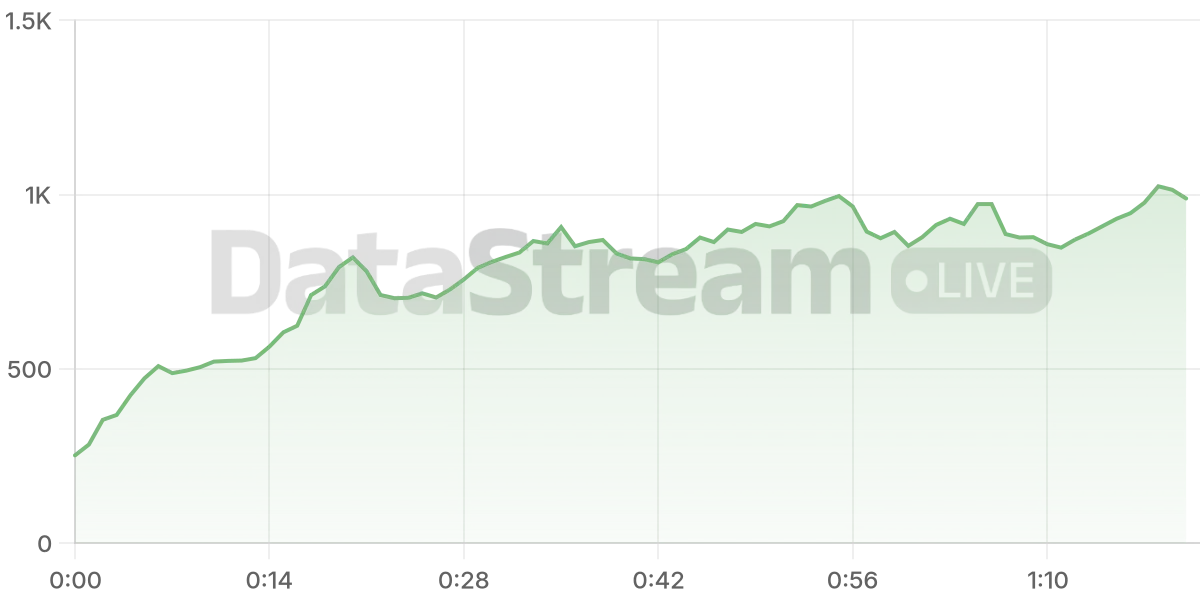Grafico de conectados del stream