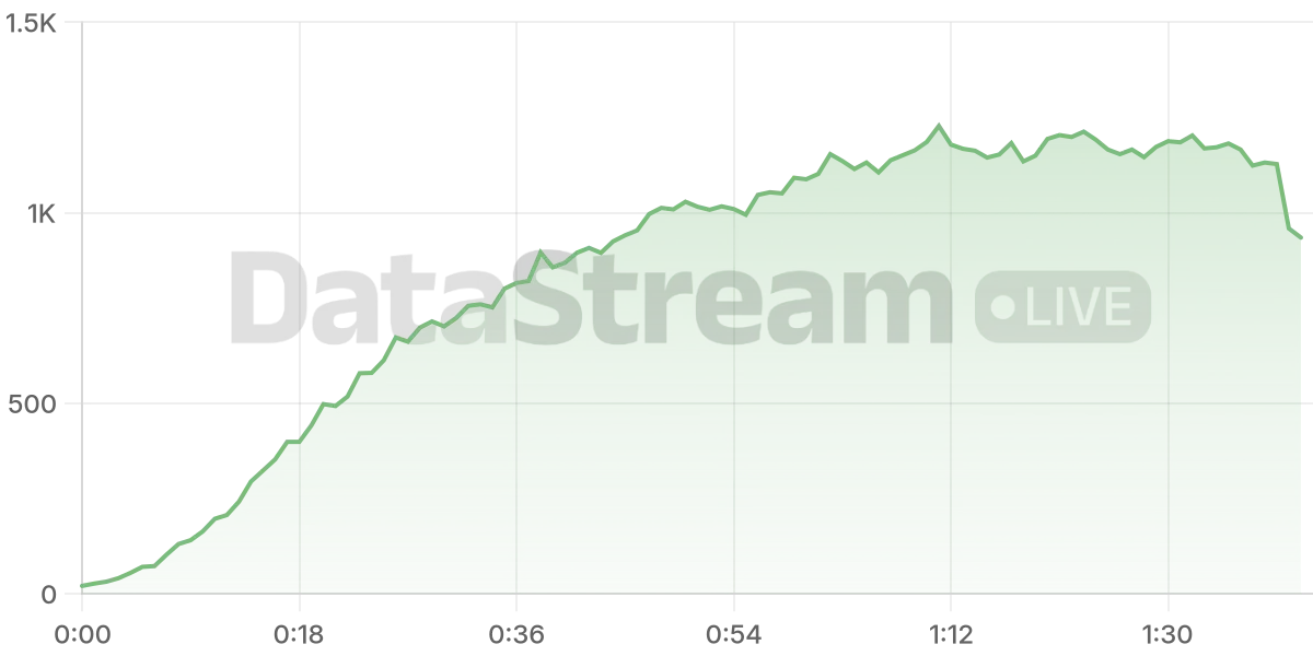 Grafico de conectados del stream