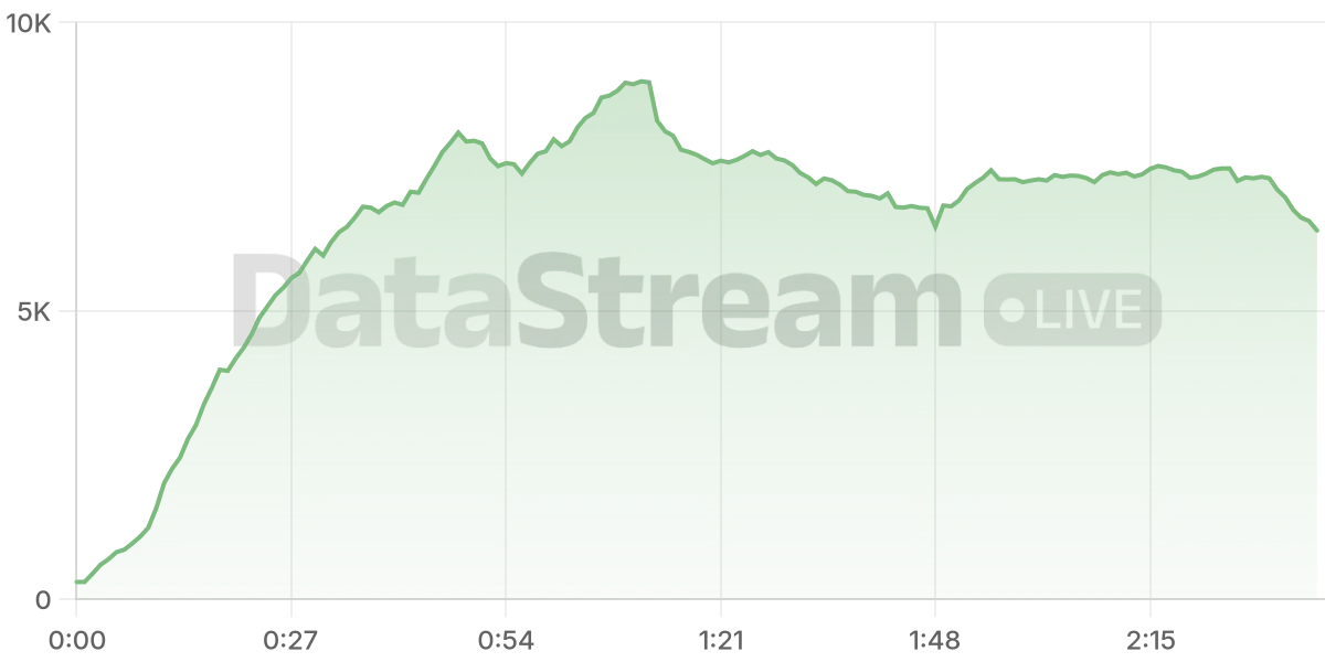 Grafico de conectados del stream