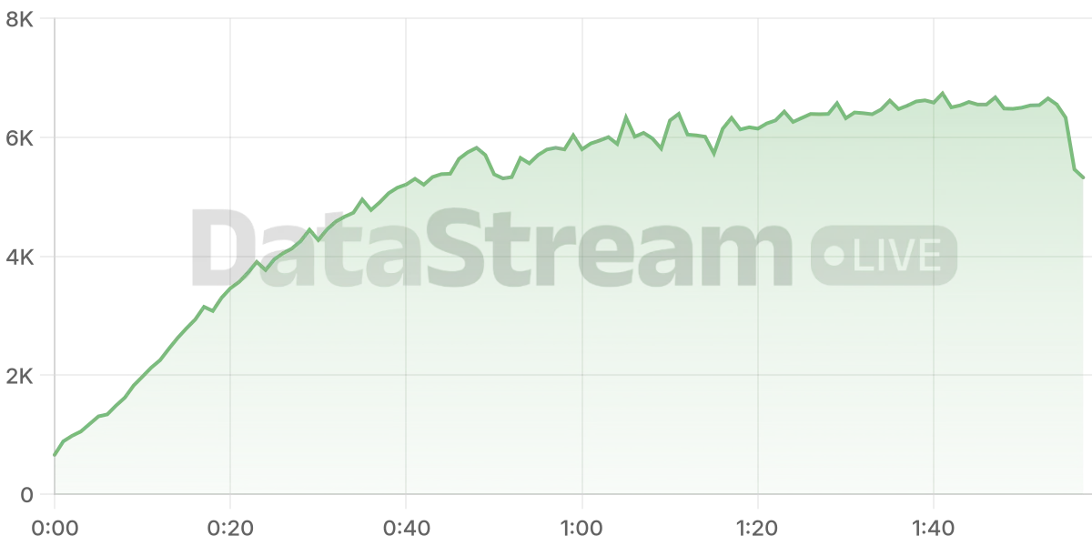 Grafico de conectados del stream