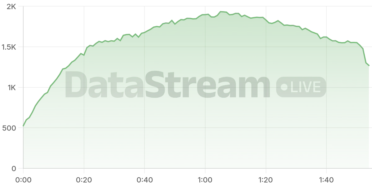Grafico de conectados del stream