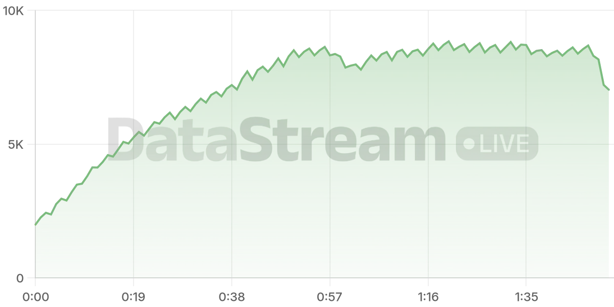 Grafico de conectados del stream
