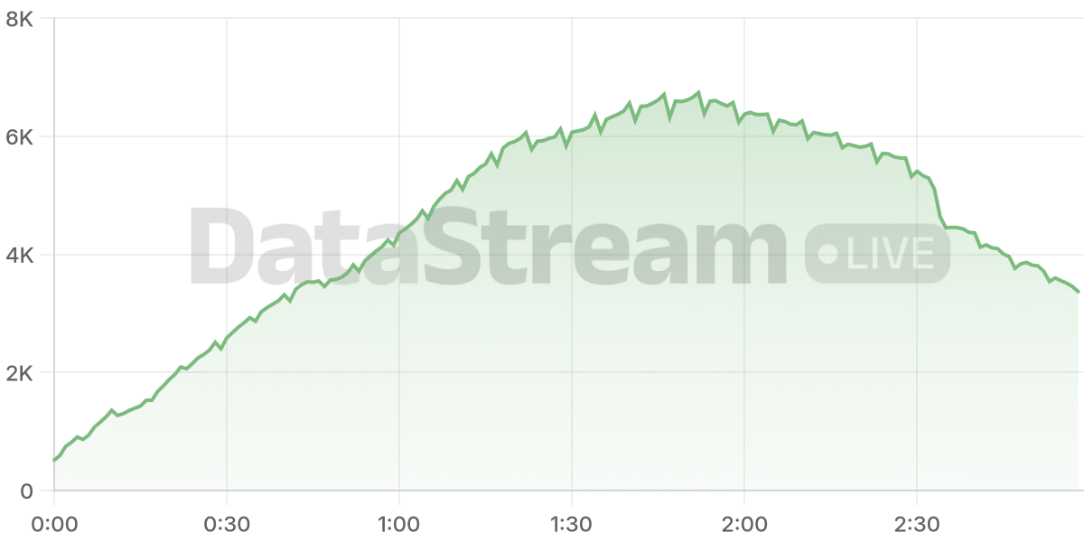 Grafico de conectados del stream