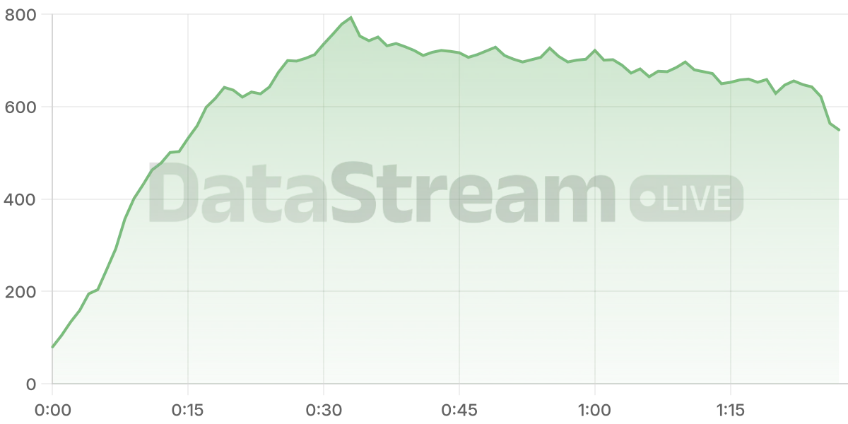 Grafico de conectados del stream