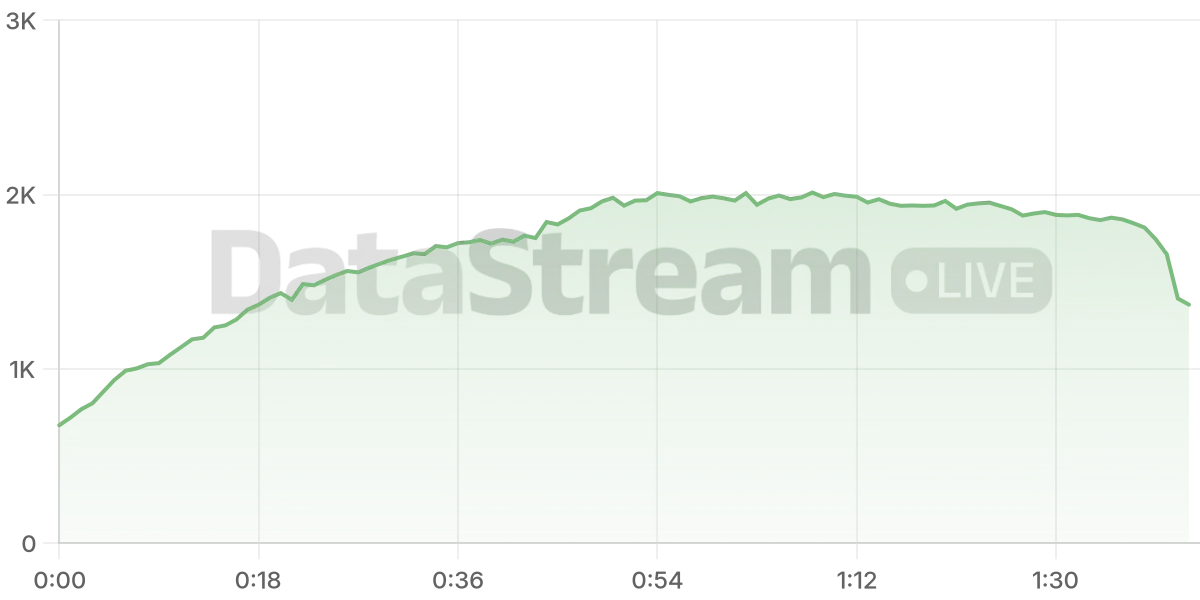 Grafico de conectados del stream