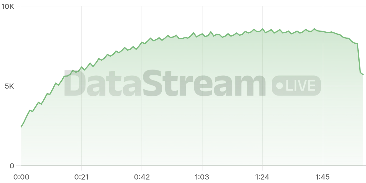 Grafico de conectados del stream