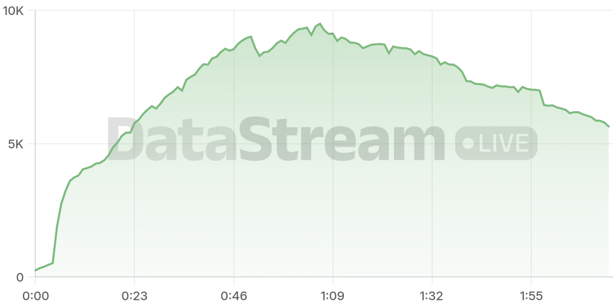 Grafico de conectados del stream