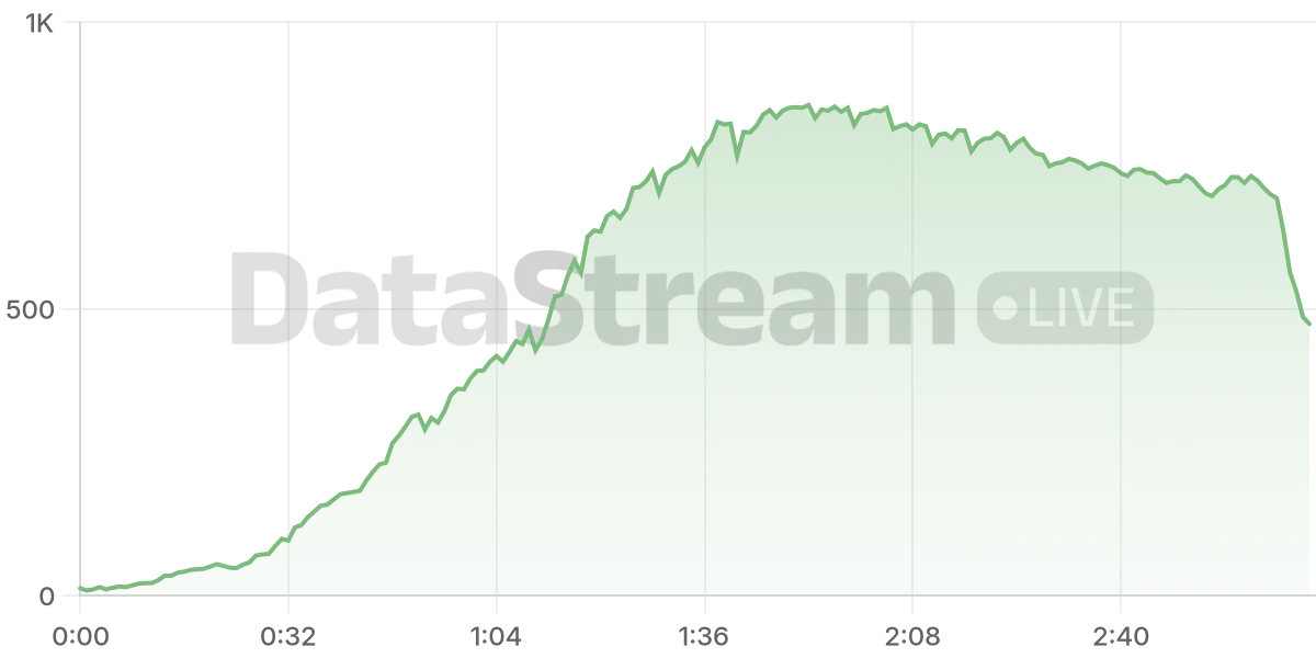 Grafico de conectados del stream