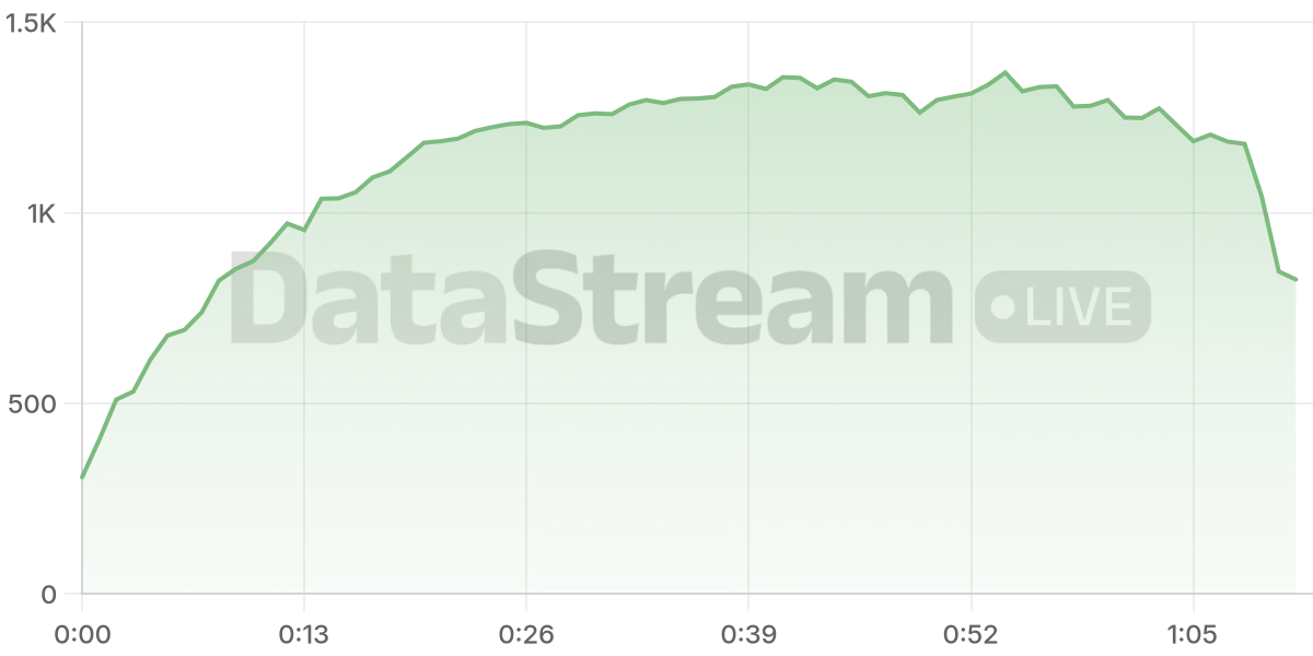 Grafico de conectados del stream