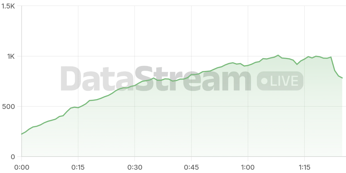 Grafico de conectados del stream