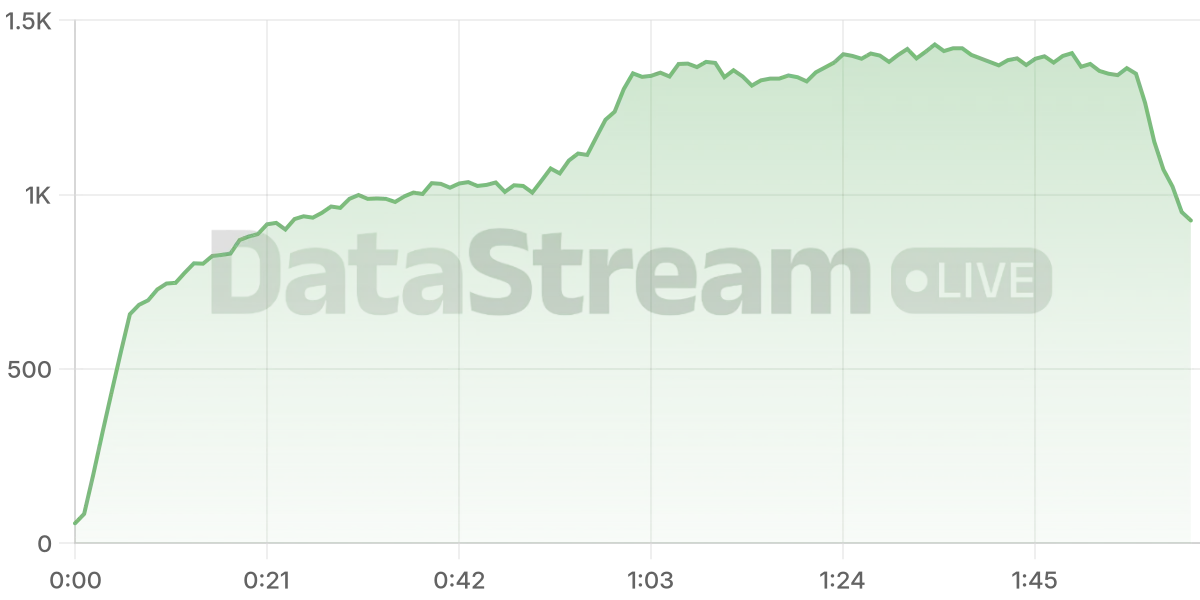 Grafico de conectados del stream