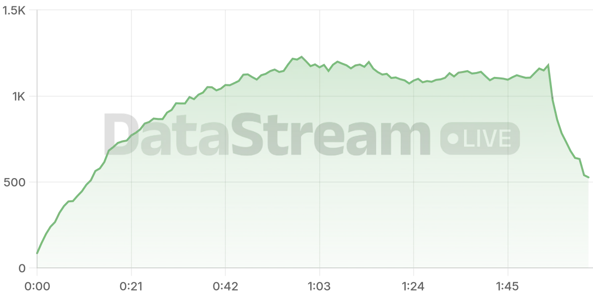 Grafico de conectados del stream