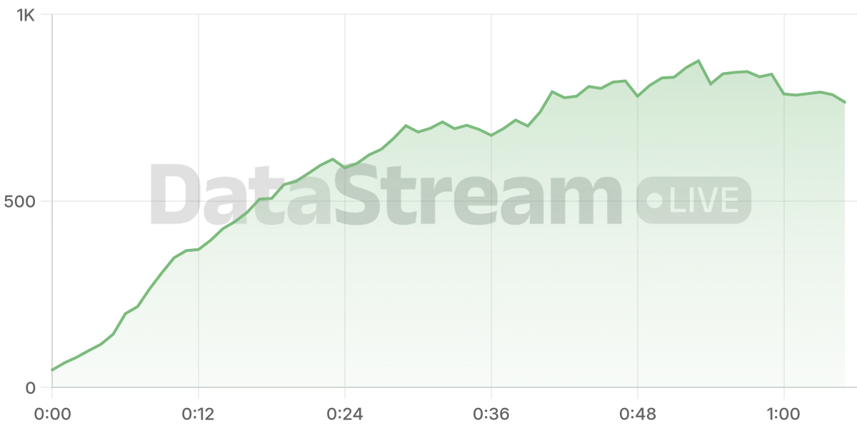 Grafico de conectados del stream
