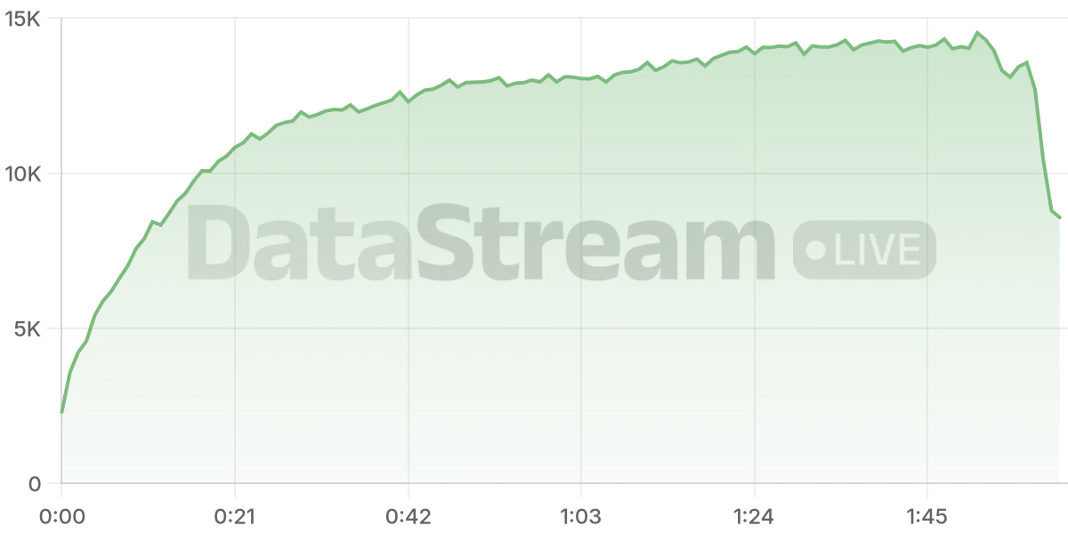 Grafico de conectados del stream